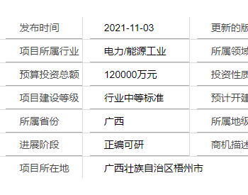 广西壮族自治区<em>梧州市</em>东荣镇150MW风电项目