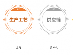 宁德时代，如临深渊