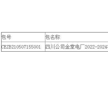 中标｜四川公司金堂电厂2022-2024年<em>脱硫石膏销售</em>(3年)公开招标中标结果公告