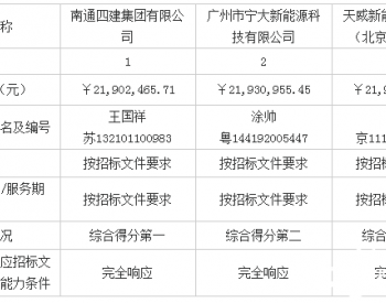 中标 | 广汽丰田发动机一期7.5MW分布式光伏项目EPC总承包工程中标候选人公示
