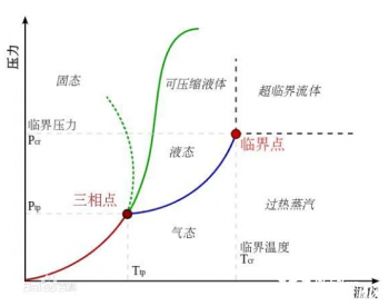 <em>叶片结冰</em>的机理分析与解决思路