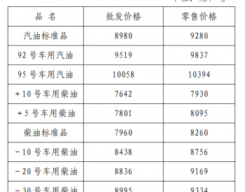 辽宁：92号汽油最高零<em>售价调</em>整为9837元/吨