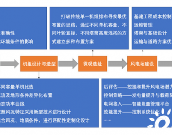 七大视角！<em>锁定</em>最优秀的风机厂商！