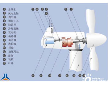 风电产业 - 蛋糕<em>有了</em>，怎么分？