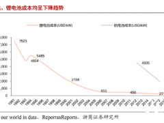 钒液流电池有望爆发，产业链深度解析