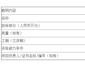 中标 | 国电电力甘肃<em>新能源开发</em>有限公司定西通渭一期4MW分布式光伏发电项目EPC公开招标项目（第3次）中标候选人公示