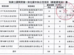 国际能源网-储能日报，纵览储能天下事【12月7日】