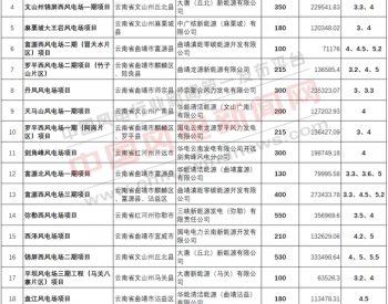 云南省今年已累计核准5944MW风电项目！（附清单）