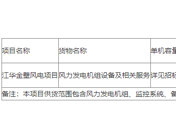招标丨<em>江华</em>金壁风电项目风力发电机组及附属设备采购项目招标公告