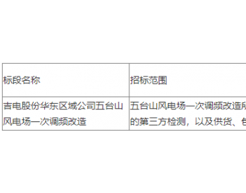 招标丨吉电股份华东区域公司五台山风电场一次调频改造招标公告