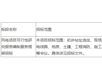 招标丨<em>上海能源</em>科技发展有限公司风电项目可行性研究报告编制服务框架招标公告