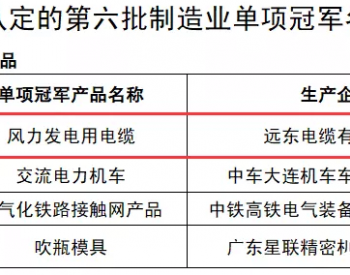 国家级荣誉！<em>冠军</em>实力！