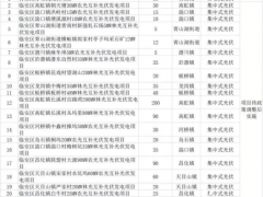 国际能源网-储能日报，纵览储能天下事【12月8日】