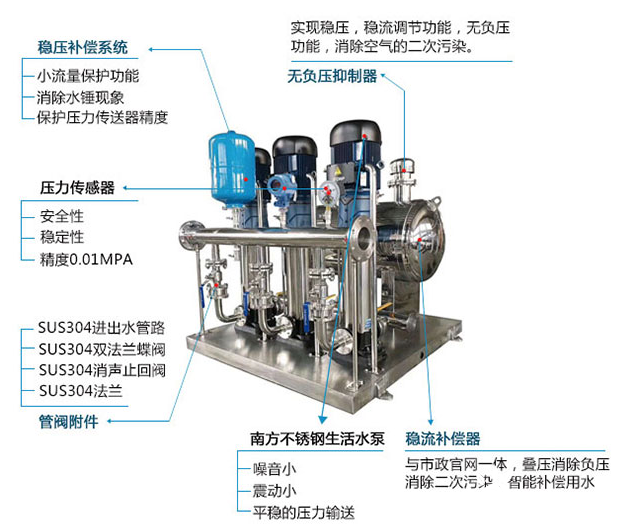 变频无负压供水设备