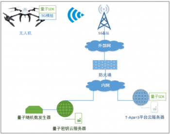 亨通联合<em>中国联通</em>推出首个5G+量子加密安全解决方案