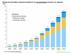 电池材料分析—2021年4季度报告