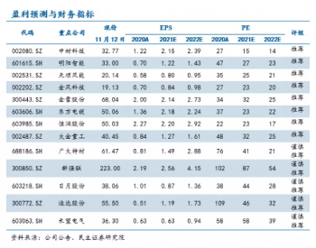风电行业成长逻辑再梳理