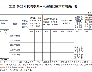 贵州省发展改革委关于调整2021-2022年供暖季非<em>居民用气价格</em>有关事项的通知