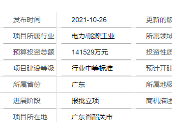 广东省<em>韶关市</em>二期建设156mw风电项目