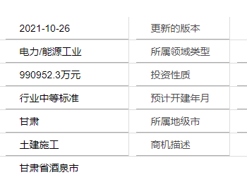 甘肃省<em>酒泉市</em>公司敦煌北湖第三风电场一期49.5兆瓦项目