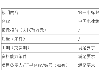 中标 | 广西公司藤县公司国能藤县桃花光伏发电项目A标段工程EPC总承包公开招标项目中标候选人公示