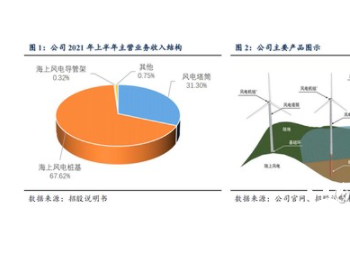 海力风电深度：专注海上风电的装备龙头企业