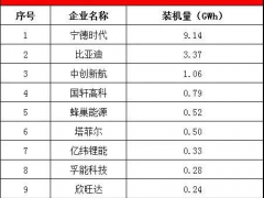 国际能源网-储能日报，纵览储能天下事【12月13日】