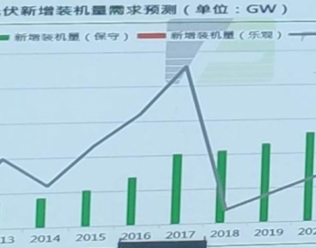 报告: <em>2022年全球光伏新增装机</em>约220吉瓦 GW级市场将达26个