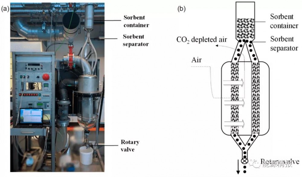 吸附法碳捕集技术的规模化应用前景