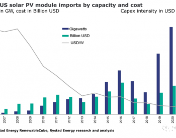 27.8GW组件！限制<em>从中国进口</em>未能放缓美国太阳能进口量