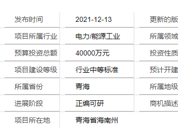 <em>青海省海</em>南州青豫直流二期340万千瓦外送、海西基地青豫直流190万千瓦外送4标段（共和塔拉滩、格尔木乌图美仁、共和切吉）70万千瓦“光伏+风电”项目