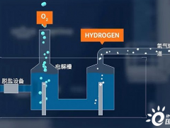 <em>科学家</em>研发控制海水制氢无机物沉积技术