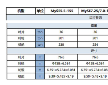 风机降本，<em>前路</em>光明！