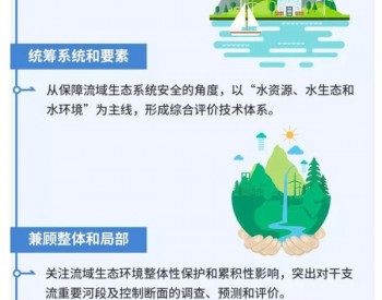 一图读懂《规划<em>环境影响</em>评价技术导则 流域综合规划》