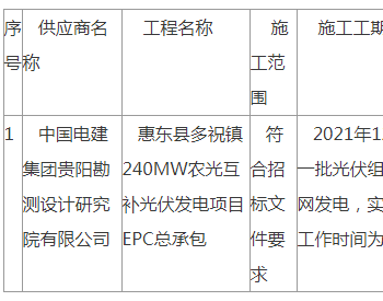 中标 | 广东惠州市中曼新能源科技有限公司惠东县多祝镇240MW<em>农光互补光伏发电项目</em>EPC总承包中标公告
