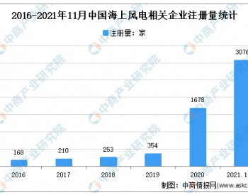 海上<em>风电发展</em>迅猛：2021年1-11月中国海上风电企业大数据分析（图）