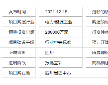 四川省巴中市風電場220MW風電項目