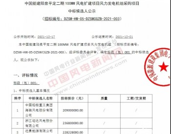 中标丨中国能建100MW风电项目开标，这家整机商预中标！<em>单价</em>2090元/kW！