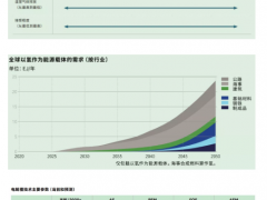 绿<em>氢生产</em>的4大技术和未来面临的主要挑战