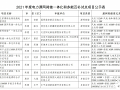 11个项目，超5GW！河北公布源网荷储一体化和<em>多能互补</em>试点项目名单