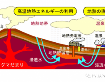地热能源宝地日本东北地区的地热发电现场