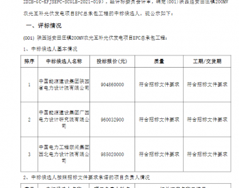 中标 | 中电工程<em>陕西延安</em>田庄镇200MW农光互补光伏发电项目EPC总承包工程采购中标候选人公示