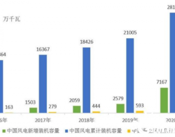 鞠传江：中国领跑全球风电产业