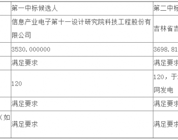 江苏公司能源销售公司泰达纺织8.35991MWp<em>光伏EPC</em>项目公开招标项目中标候选人公示