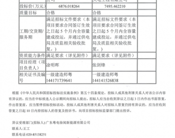 中标 | 广东粤电华海公司<em>农业</em>光伏综合开发项目之总承包工程中标候选人公示