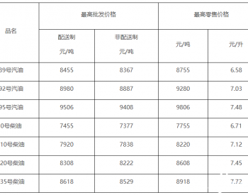 北京：92号汽油每升调整为7.03元 降低0.1元