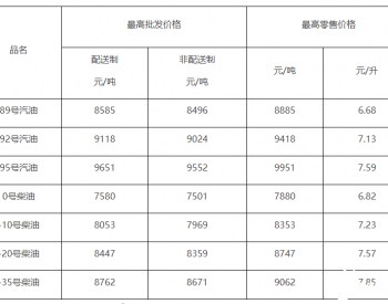 北京：92号汽油每升调整为7.13元 降低0.35元