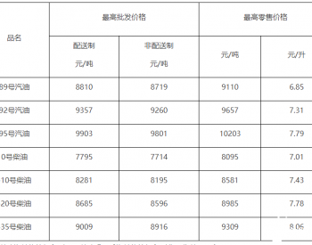 北京：92号汽油每升调整为7.31元 上涨0.27元