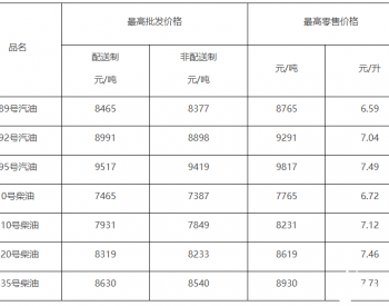 北京：92号汽油每升调整为7.04元 上涨0.07元
