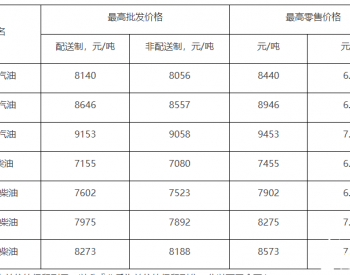 北京：92号汽油每升6.78元 上涨0.19元